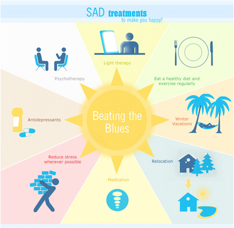 SAD treatments to make you happy Infographic